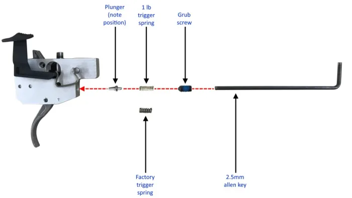 Tikka trigger sping assembly labeled