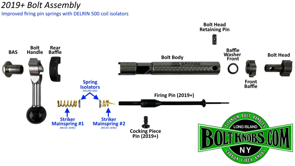 Savage model 10-110 2019+ bolt assembly annotated 3