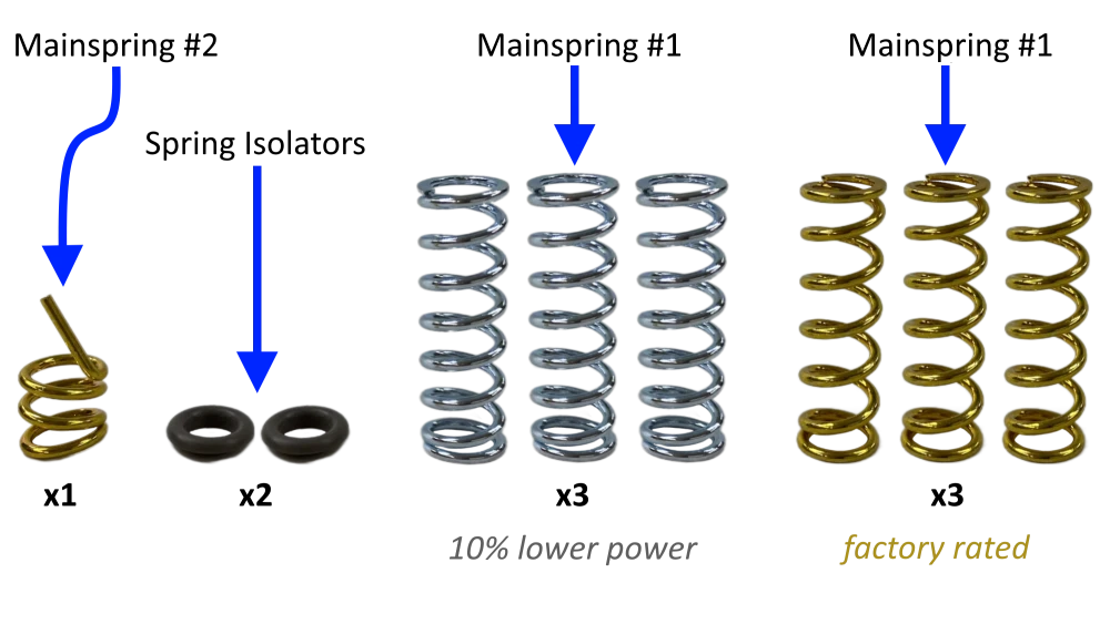 savage bolt lift kit annotated